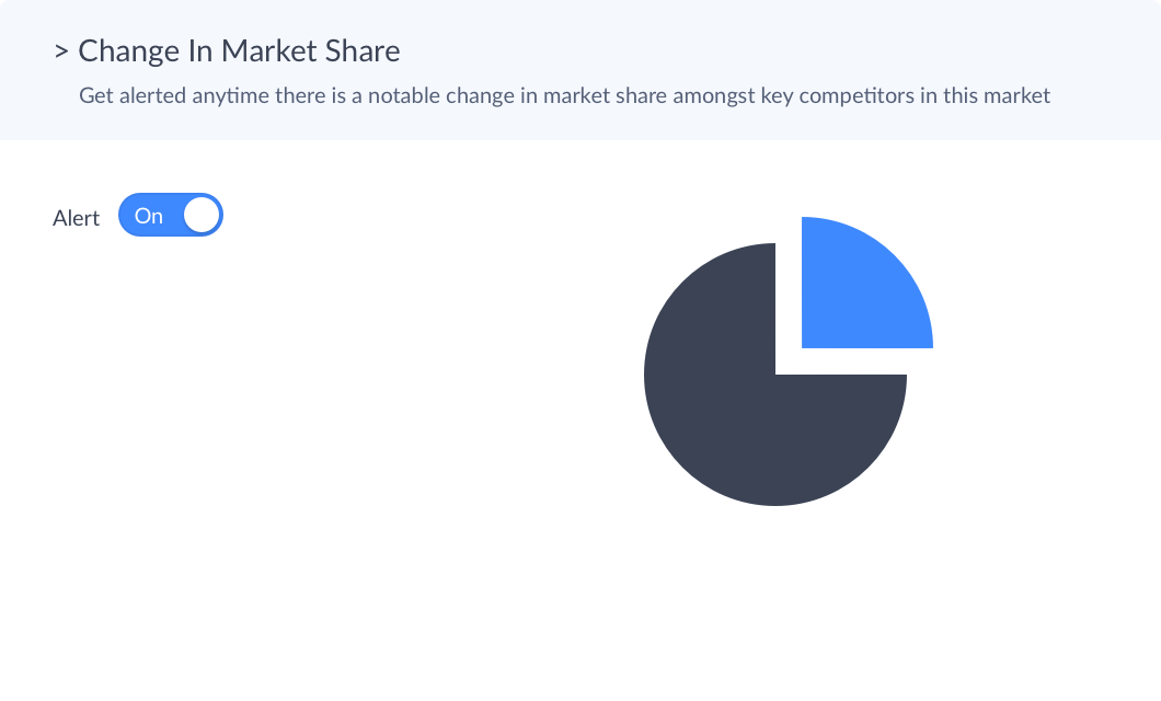 Get alerts when there are changes in market share for markets you care about