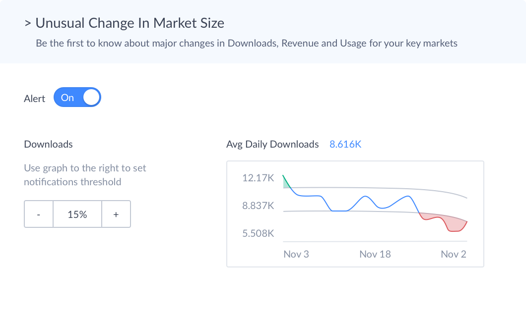 Get alerts when there are unusual changes in market size for markets you care about