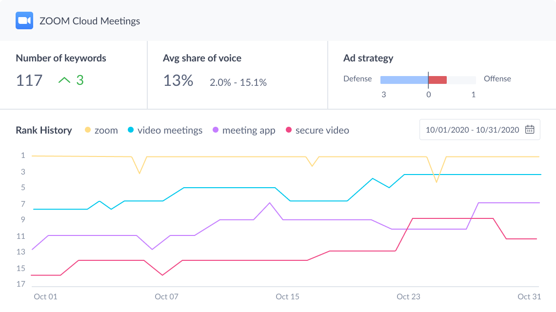 ZOOM Cloud Meetings app store optimization chart hero image