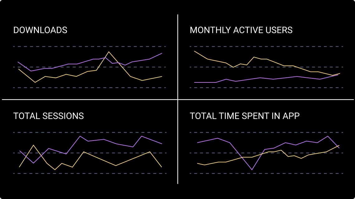 Bloomberg app charts showing growth rates, downloads, MAUs, Sessions and Time Spent to help investors perform due diligence