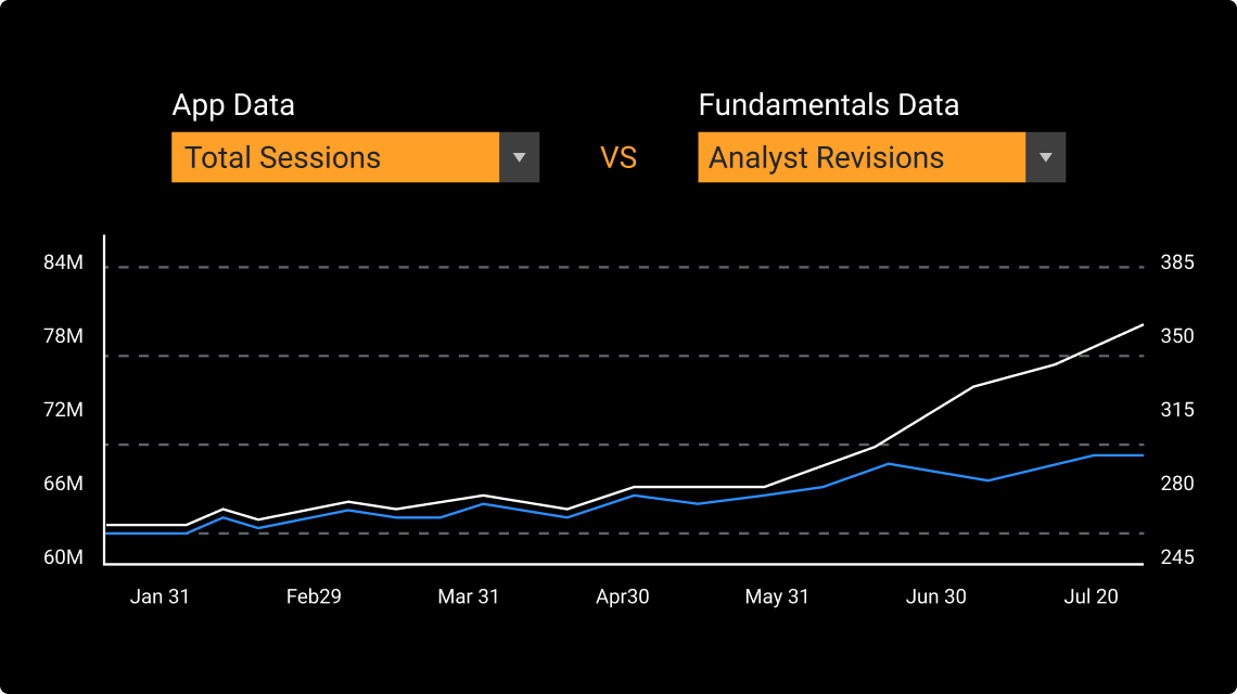 Bloomberg app chart comparing Total Sessions to Analyst Revisions to help investors spot trends