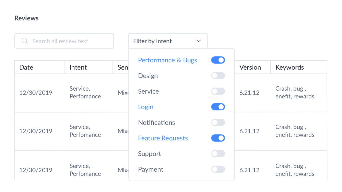 Filter review data by intent to find the most relevant reviews