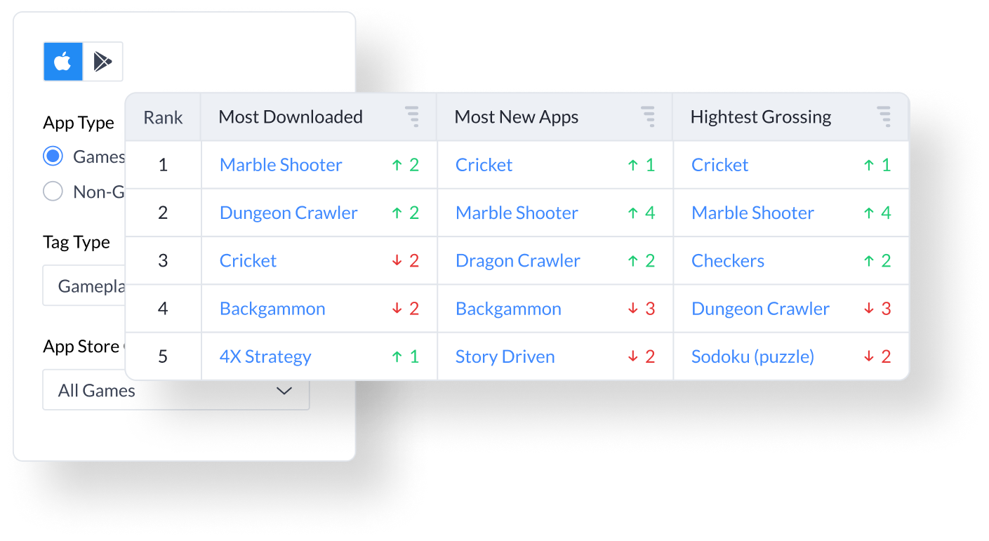 explore top charts to discover the features driving the most downloads, keep track of your competitors, and discover new emerging players in your market