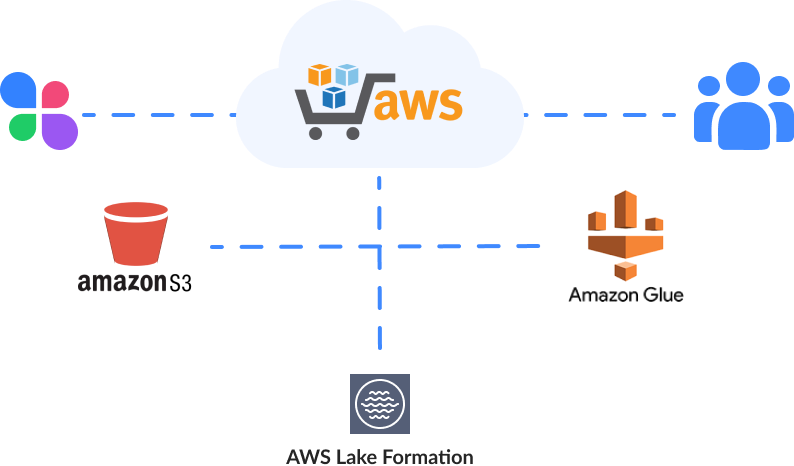 Get quick and easy access to Apptopia data through your existing AWS account
